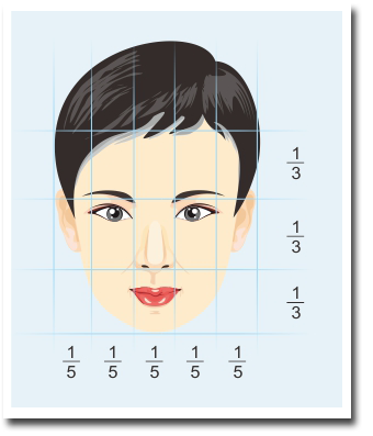 臉部五官黃金比例